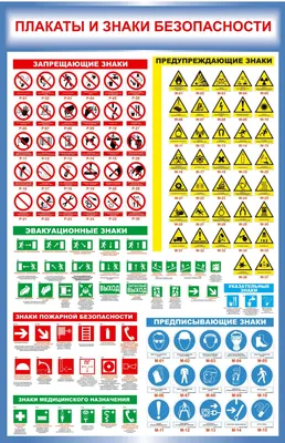 Плакат «Знаки безопасности» купить в Краснодаре «Техкомплектация»