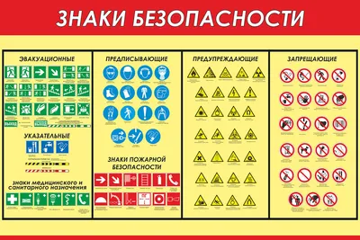 Плакат «Знаки безопасности по ГОСТ -01» цена 1280 рублей купить в  Краснодаре - интернет-магазин Проверка23