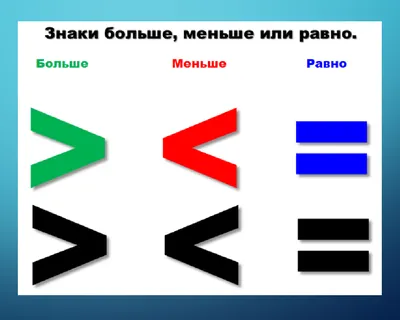 Распечатать знаки больше, меньше или равно. - Блог для саморазвития