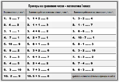 Не путать знаки "больше" и "меньше". Объяснила один раз дошкольнику,  запомнил на всю жизнь | Заметки мамы-училки | Дзен