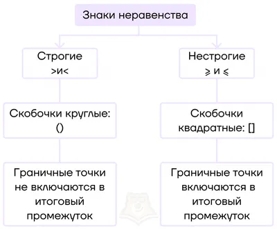 Знаки больше, меньше или равно - онлайн-пазл