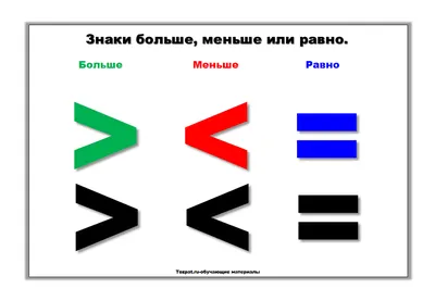 Не путать знаки "больше" и "меньше". Объяснила один раз дошкольнику,  запомнил на всю жизнь | Заметки мамы-училки | Дзен