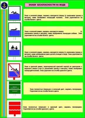 Придумай и нарисуй условные знаки к некоторым правилам памятки чтобы не  было беды у воды по своему - Школьные Знания.com