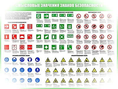 Знаки безопасности по охране труда: разновидности - новости информационного  портала по охране труда в России