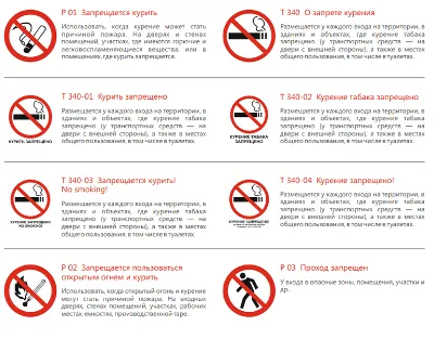 Знаки пожарной безопасности простыми словами - общее руководство и их  значение