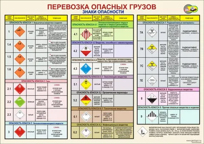 Таблички и знаки опасности в Воронеже