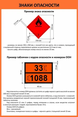 Плакат: Знаки опасности купить по выгодной цене в ProMarket