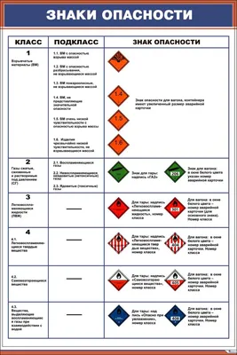 Плакат: Знаки опасности 2 (в соответствии с ГОСТ 19433-88) купить по  выгодной цене в ProMarket