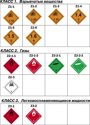 Металлический знак опасности грузов Класс 7Е Делящиеся материалы – купить  за 333 ₽ | Опасный груз | Оборудование по ДОПОГ