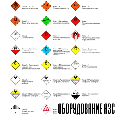 Плакат: Знаки опасности 1 (в соответствии с ГОСТ 19433-88) купить по  выгодной цене в ProMarket