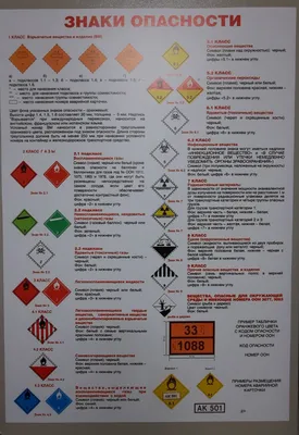 Знаки опасности (наклейки) на автоцистерну по ДОПОГ | Оборудование АЗС