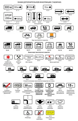 ПДД: Знаки дополнительной информации (таблички) | Учим ПДД! | Дзен