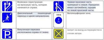 Знаки ПДД 2019 года в картинках с расшифровкой