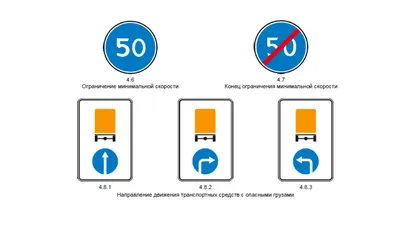 Дорожные знаки к ПДД: обозначения, пояснения, штрафы | Авто 