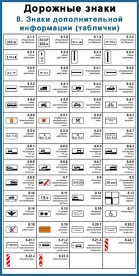 Дорожные знаки в Украине 2021: Как их все запомнить - Авто bigmir)net