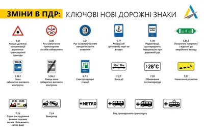 Новые дорожные знаки в Украине 2022 | Автошкола «Навігатор»