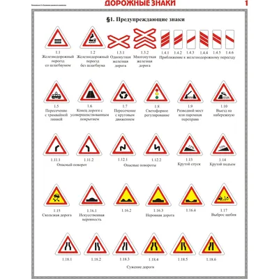Дорожные знаки в картинках их обозначения с пояснениями 2023 года