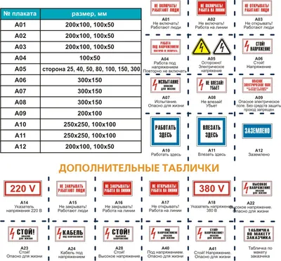 Дополнительные знаки по электробезопасности (id 12625625)