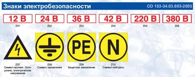 Комплект знаков по электробезопасности купить в Москве, цены | Артикул не  указан – «ГАСЗНАК»