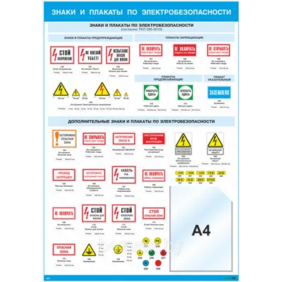 Знаки безопасности в электроустановках - Лабораторные измерения и охрана  труда