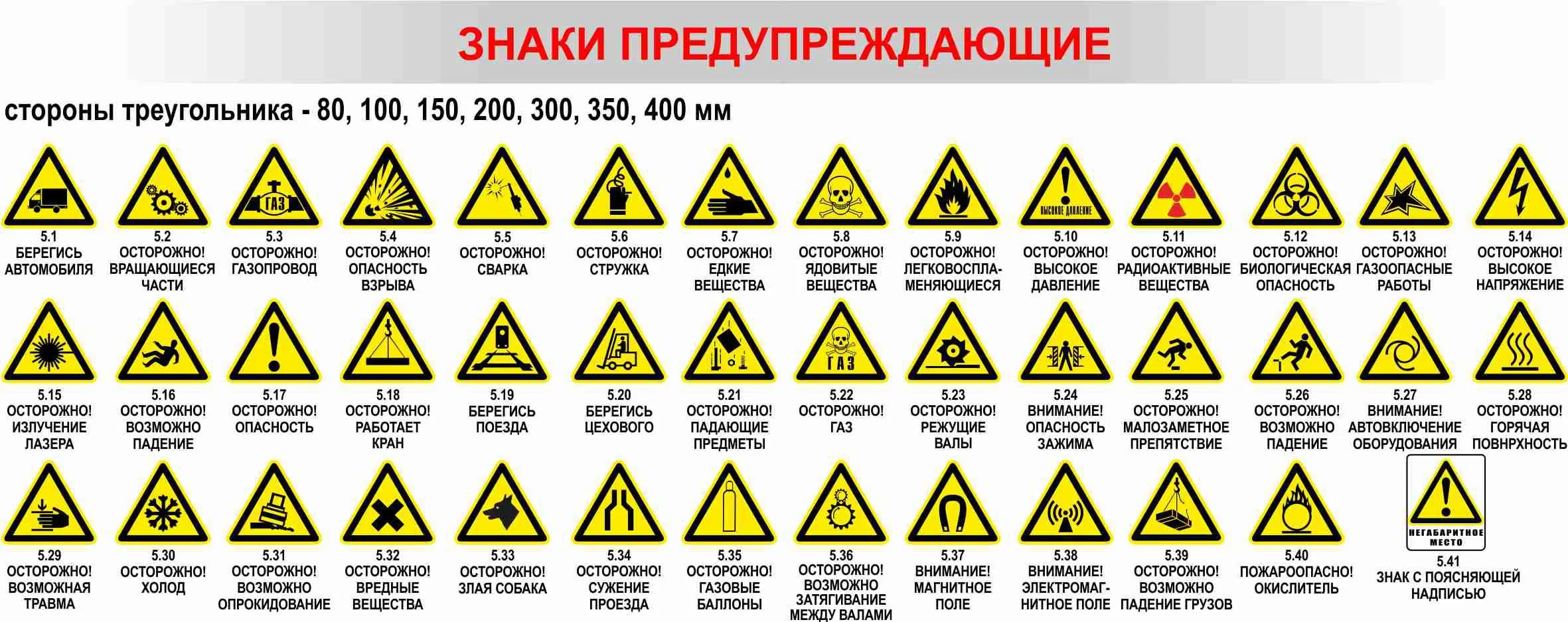 Знаки повышенной опасности