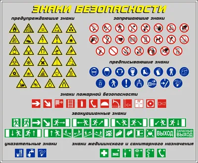 Знаки безопасности по охране труда: разновидности - новости информационного  портала по охране труда в России