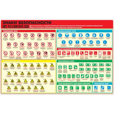 Знаки охрана труда и пожарная безопасность. | Средства индивидуальной защиты