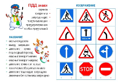 Запрещающие знаки дорожного движения в 2023 году - на Автошкола 177