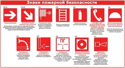 Знаки пожарной безопасности фотолюминесцентные ЭКОНОМ | 