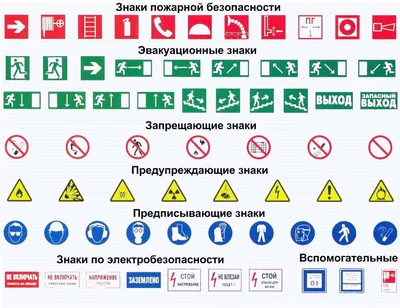 Знаки пожарной безопасности купить оптом и в розницу в магазине  противопожарного оборудования // Знаки пожарной безопасности