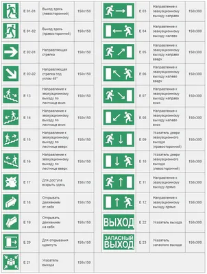 Статья | Как и для чего используют знаки пожарной безопасности | Пожарная  безопасность ПОЖСОЮЗ