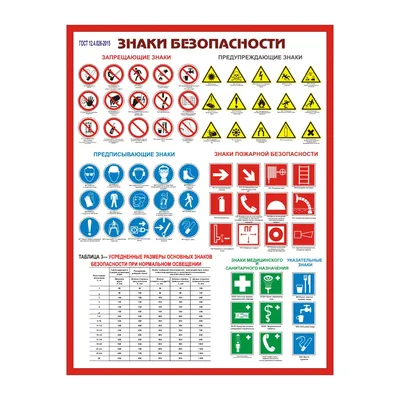 ЗНАКИ ПОЖАРНОЙ БЕЗОПАСНОСТИ, ТАБЛИЧКИ ОТВЕТСТВЕННЫЙ; ТАБЛИЧКИ