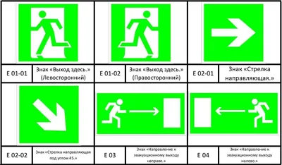 Знаки пожарной безопасности: картинки, виды и их значение