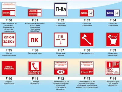 Знаки пожарной безопасности: запрещающие, предупреждающие предписывающие,  разрещающие - msc01