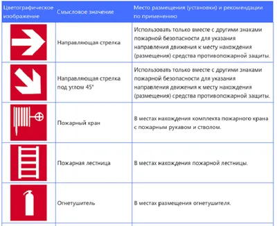 Знаки пожарной безопасности |  | Дзен