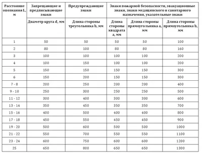 Знаки пожарной безопасности, цена в Барнауле от компании ПК-1