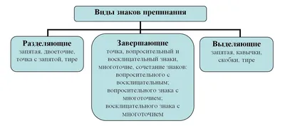 Точка как знак препинания - все тонкости