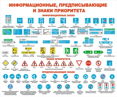 Что такое знаки приоритета и как правильно их прочитать - 