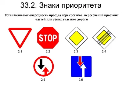 Дорожные знаки. Знаки приоритета и запрещающие знаки: 12 карточек со знаками  и ПДД купить по цене 78 ₽ в интернет-магазине KazanExpress