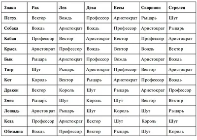 Восточный гороскоп на 2022 год Тигра от 