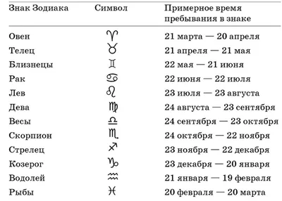 Знаки зодиака и их стихия — Лайфхаки ру на 