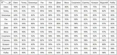 Знаки зодиака по месяцам и числам: гороскоп, таблица, календарь