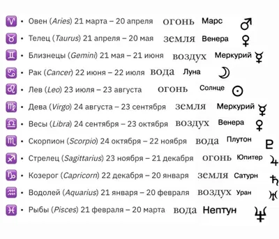 Новые Знаки Зодиака по месяцам: что говорят астрологи и НАСА | Астрология.  RU | Дзен