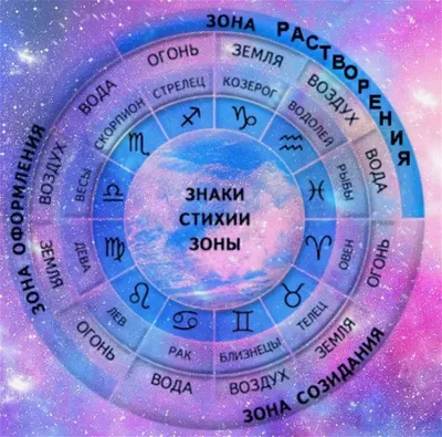 Близнецы стихия знака зодиака по гороскопу, какая стихия у Близнецов