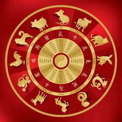 История Китайского гороскопа | Пикабу