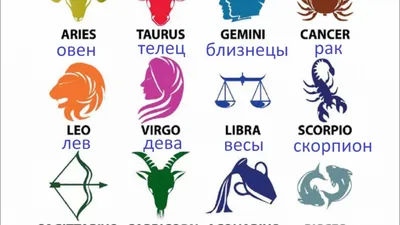 Знаки зодиака с названиями на русском картинки