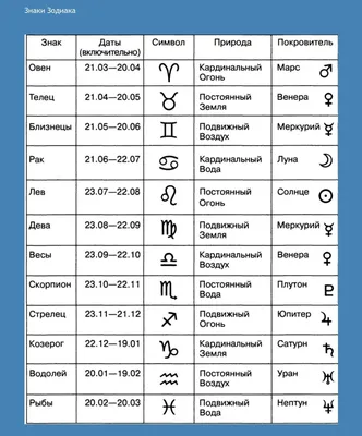 Знаки зодиака символы обои для рабочего стола, картинки и фото - 