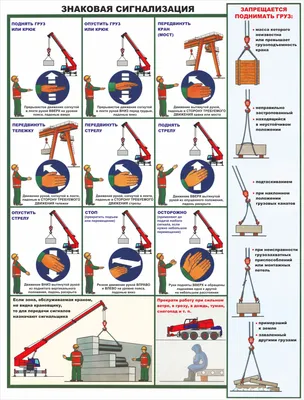 Сигналы стропальщика крановщику в картинках: жесты стропальщика