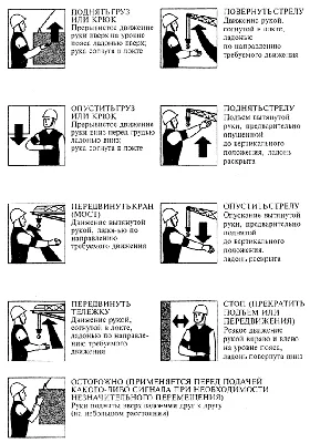 Сигналы стропальщика крановщику в картинках: жесты стропальщика