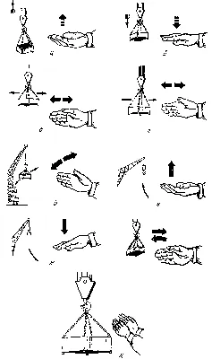Условные сигналы между стропальщиком и крановщиком | Справка | Справка